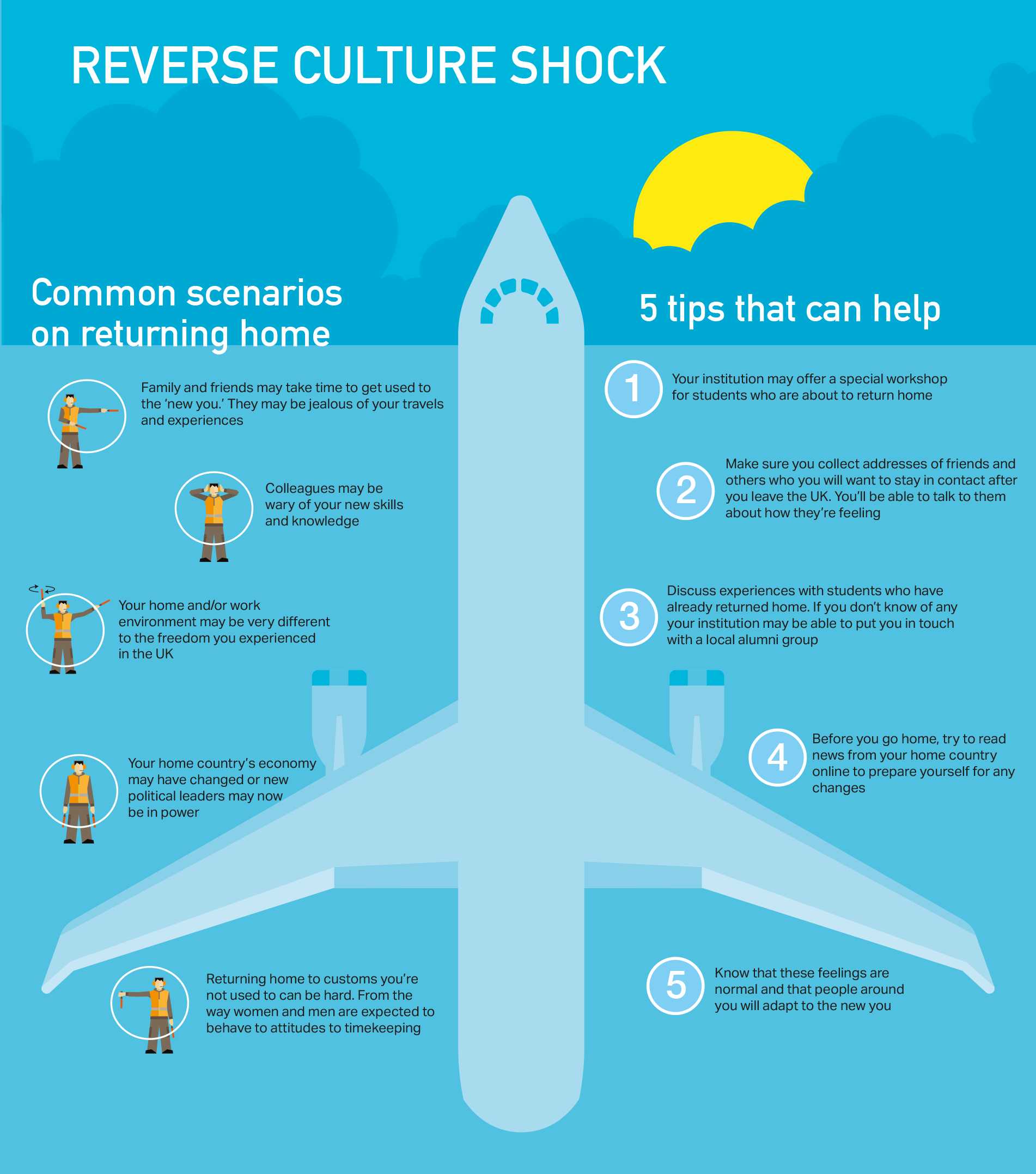 Tips To Deal With Reverse Culture Shock Version 2