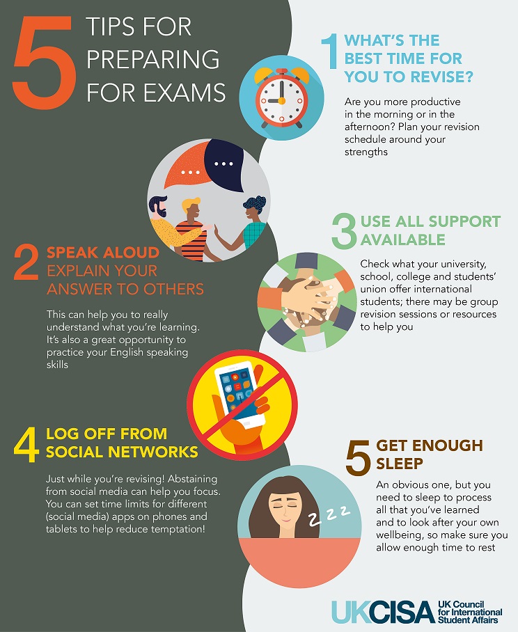 Exam Tips for International Students